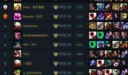 s8赛季最新爆料时间,揭秘新赛季赛程与精彩看点