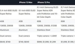 苹果12爆料售价表最新,高端配置下的价格解析与市场预期