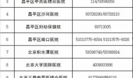 昌平医院爆料最新消息视频,揭秘事件真相与进展