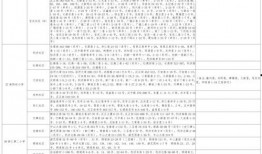福建海鲜爆料视频大全最新,新鲜美味尽在最新视频大全