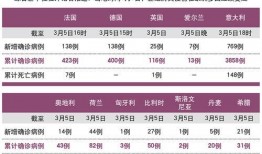 英国爆料新冠病例了吗最新消息,新冠病例激增，疫情形势严峻再掀波澜