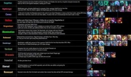 云顶之弈最新爆料内容,神秘英雄登场，全新元素颠覆战场格局