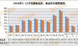 芜湖楼市爆料新闻,揭秘最新房价走势与政策调整