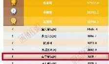 新闻爆料微信南宁的,最新动态一网打尽！”